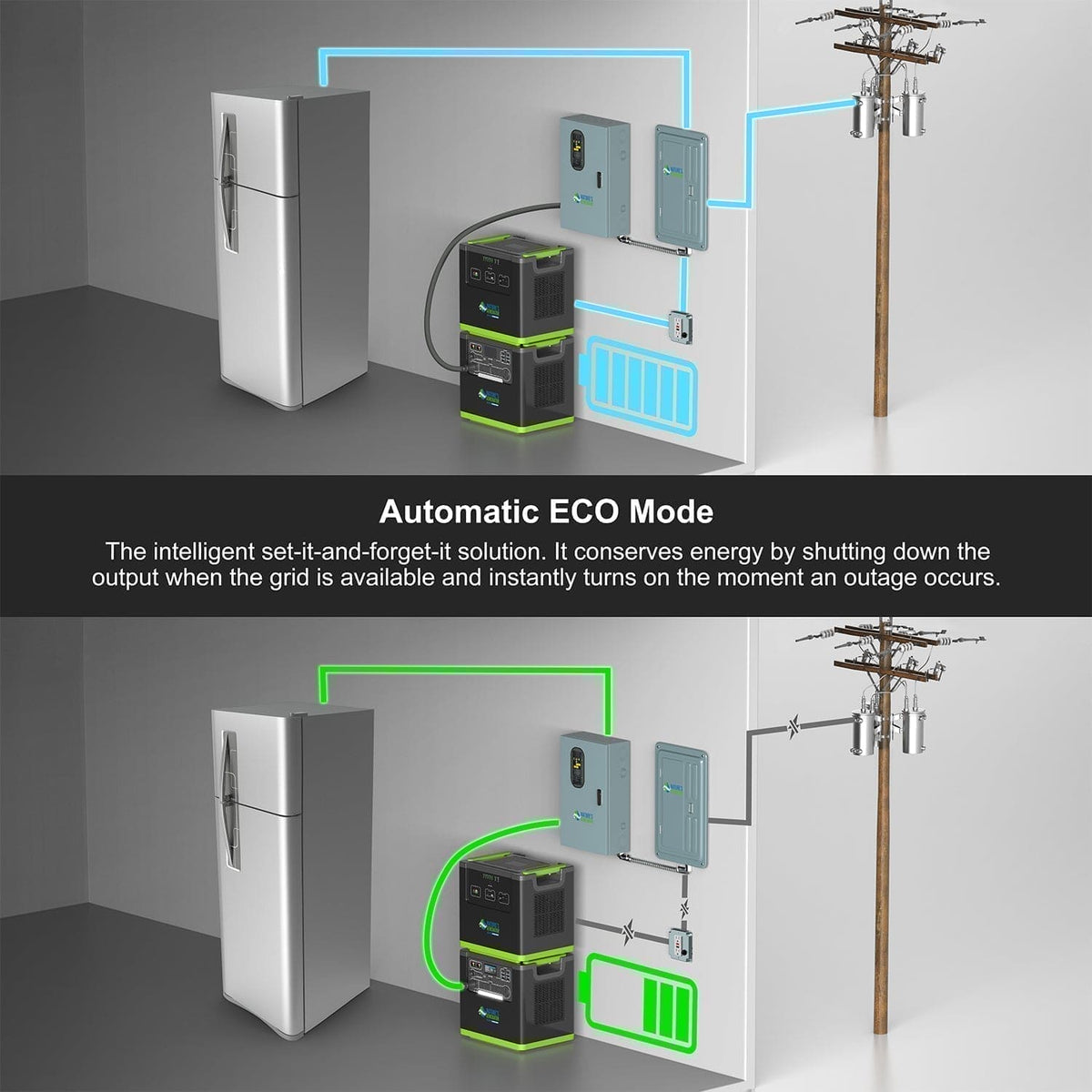 Nature's Generator Lithium 6000 3840Wh LiFePO4 Power Pod