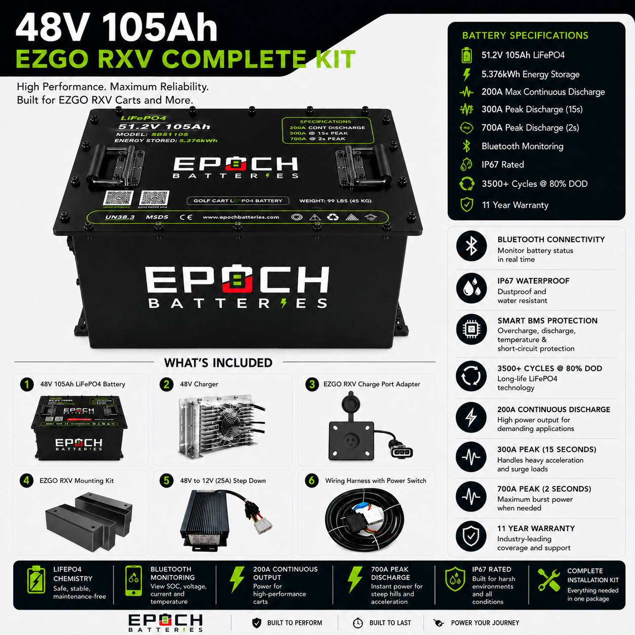 Epoch Batteries 48V 105Ah LiFePO4 Golf Cart Kit With Bluetooth