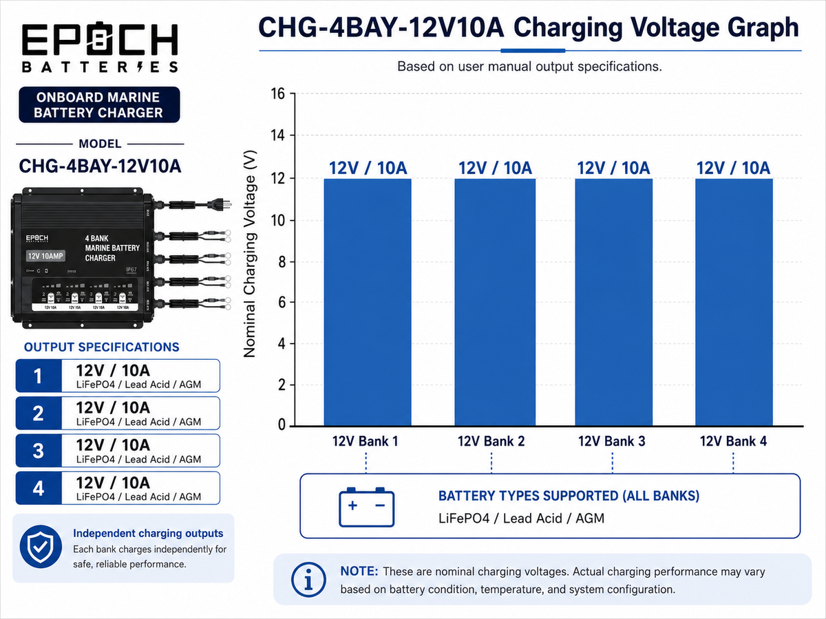 Epoch 4-bank charger banks