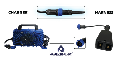 Allied 36V 15A Waterproof Lithium Golf Cart Battery Charger
