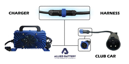 Allied 48V 15A Waterproof Lithium Golf Cart Battery Charger