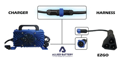 Allied 48V 15A Waterproof Lithium Golf Cart Battery Charger