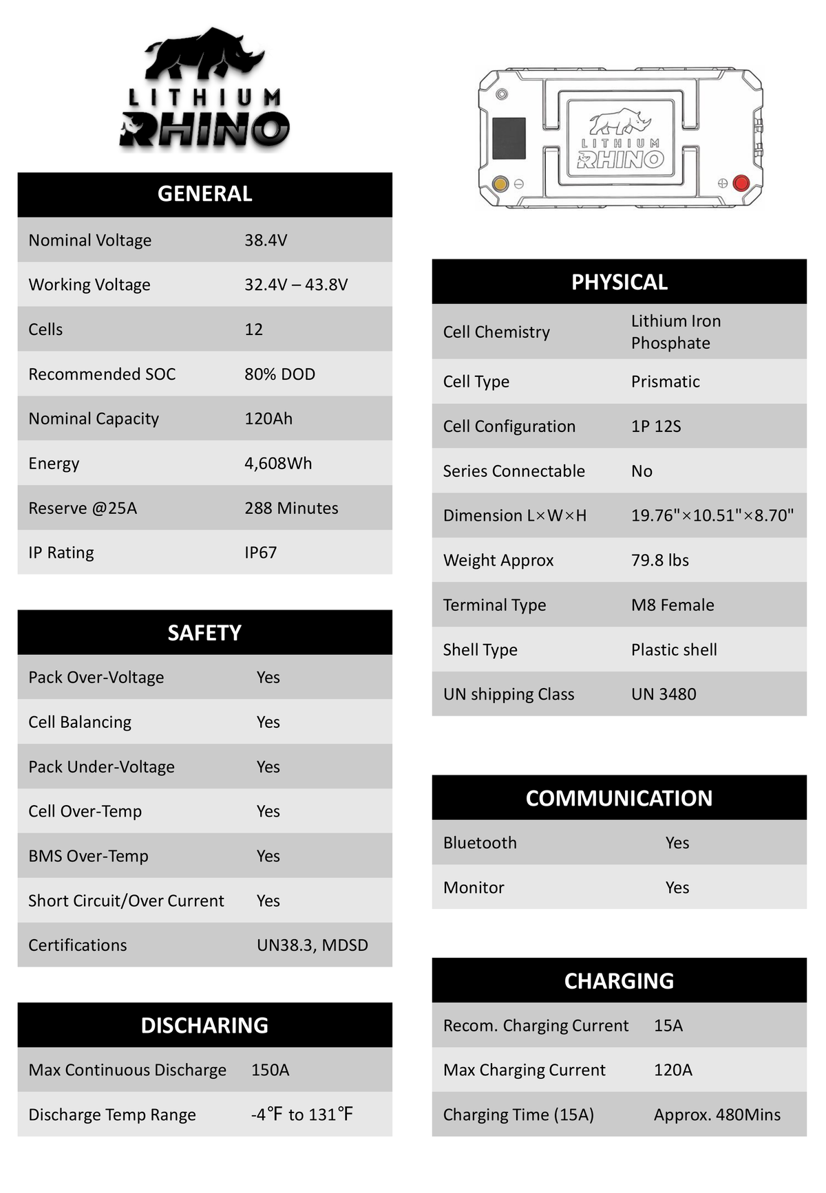 Lithium Rhino 36V 120Ah marine battery spec graphic