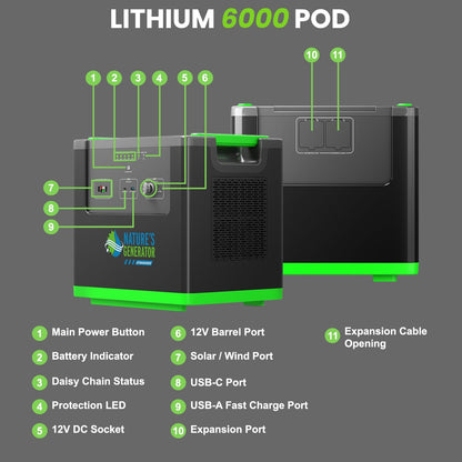 Nature's Generator Lithium 6000 3840Wh LiFePO4 Power Pod