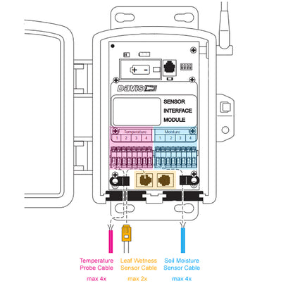 Davis Instruments 6345CS Wireless Soil Moisture Temperature Station with 4 Sensors & 4 Probes