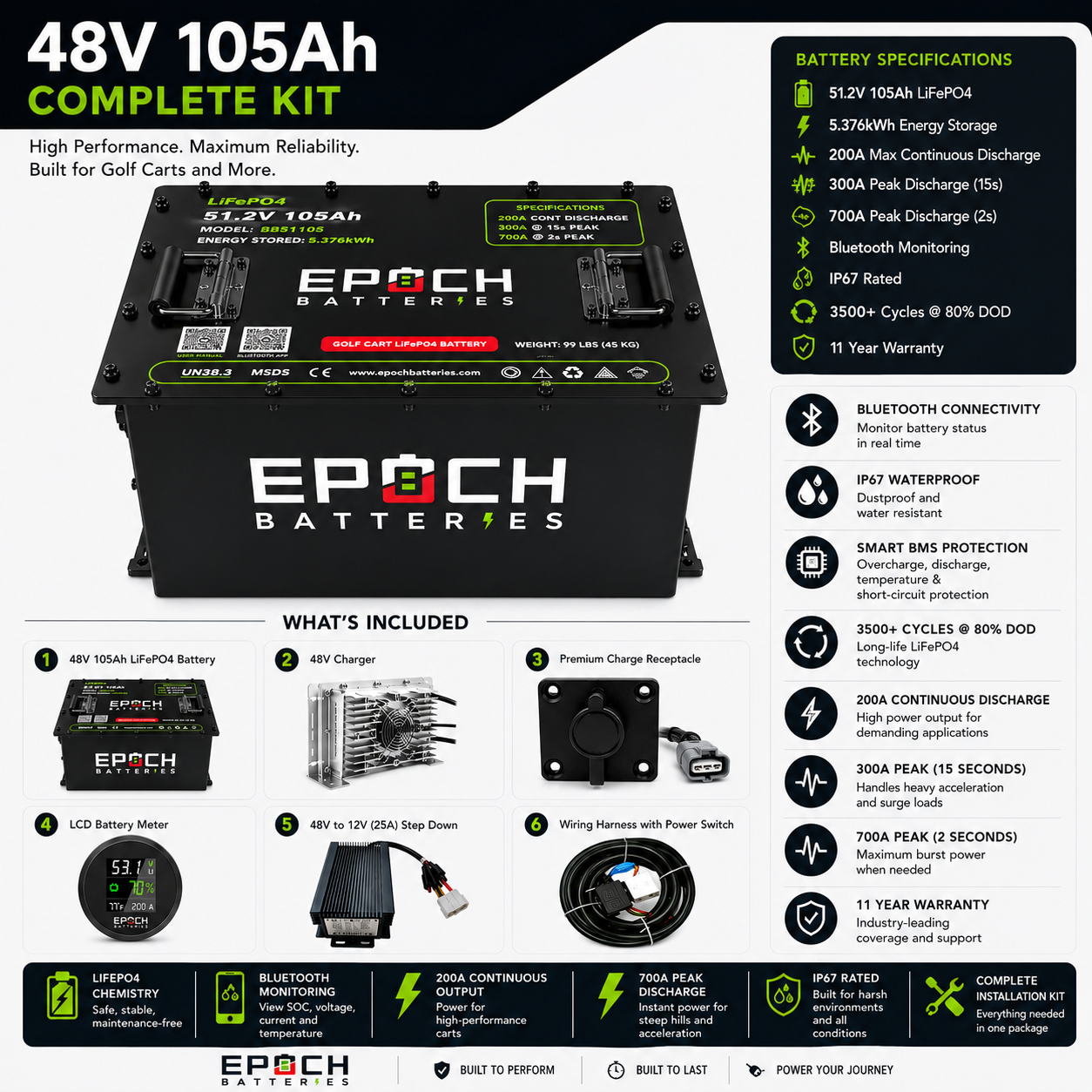 Epoch Batteries 48V 105Ah LiFePO4 Golf Cart Kit With Bluetooth