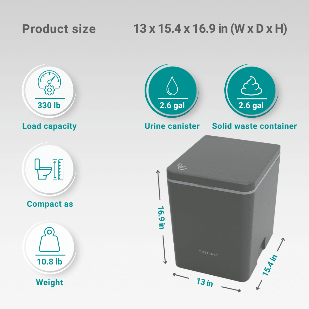 Trelino Evo L Dark Gray Large Portable Composting Toilet